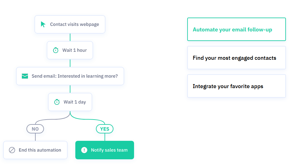 ActiveCampaign vs MailChimp : ActiveCampaign Email Marketing Automation Flow 1