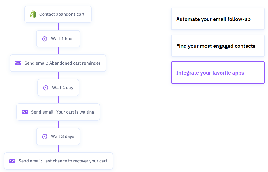 ActiveCampaign vs MailChimp : ActiveCampaign Email Marketing Automation Flow 2