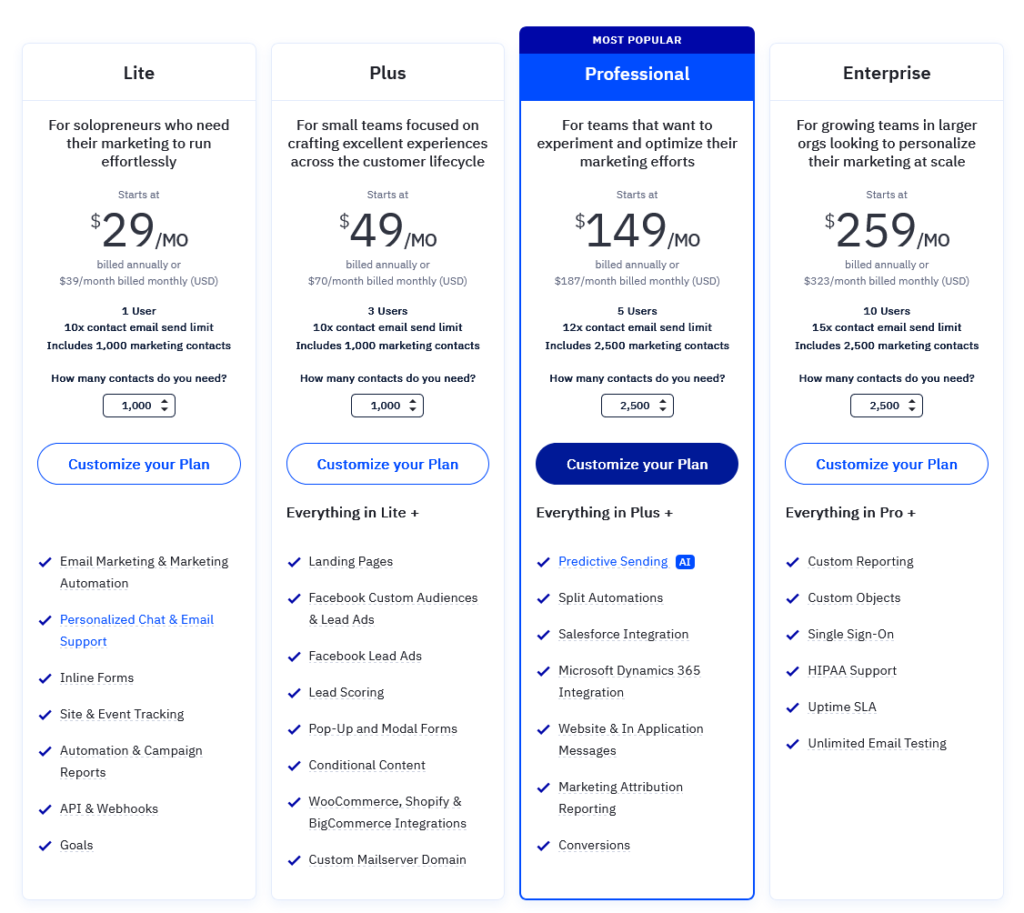 ActiveCampaign vs MailChimp : ActiveCampaign Email & Marketing Automation Pricing