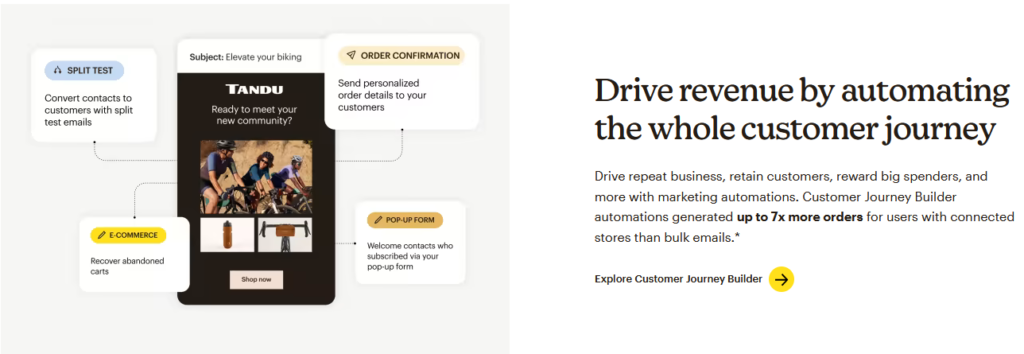 ActiveCampaign vs MailChimp : MailChimp Email Marketing Automation Flow 2