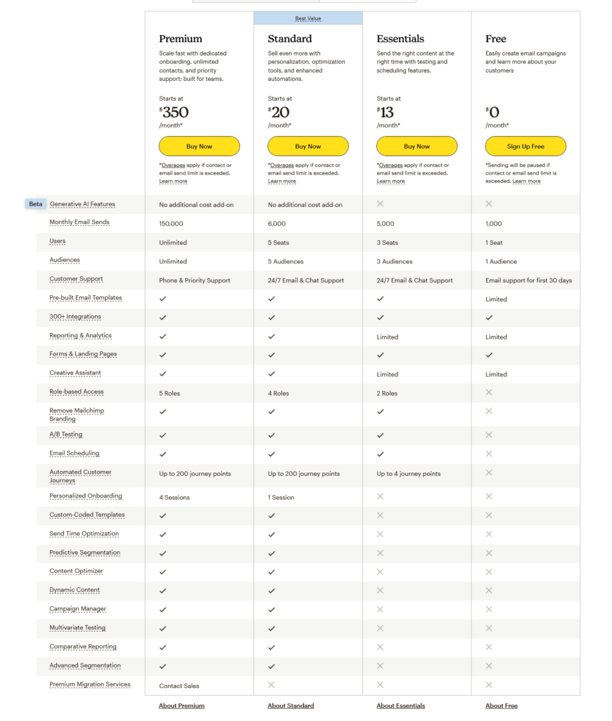 ActiveCampaign vs MailChimp : MailChimp Email & Marketing Automation Pricing